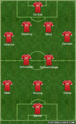 Manchester United Formation 2015