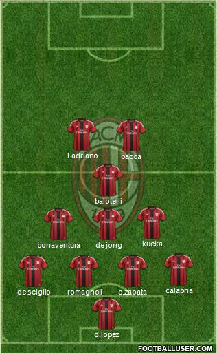 A.C. Milan Formation 2015