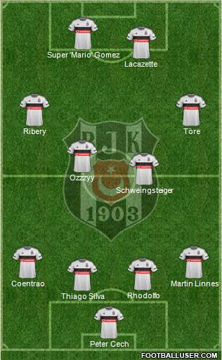 Besiktas JK Formation 2015