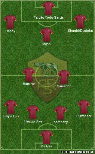AS Roma Formation 2015