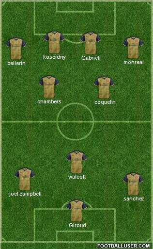 Arsenal Formation 2015