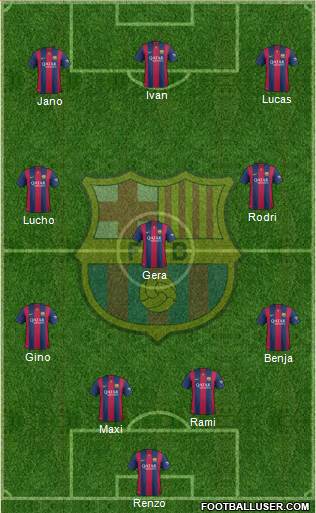 F.C. Barcelona Formation 2015