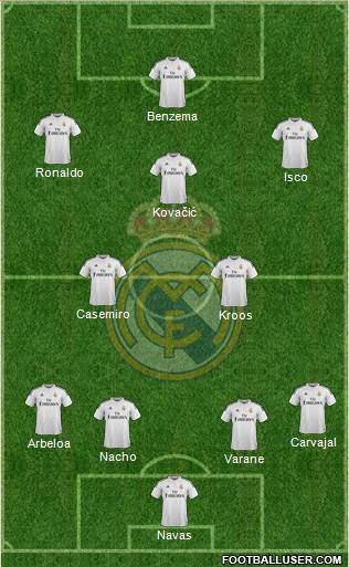 Real Madrid C.F. Formation 2015