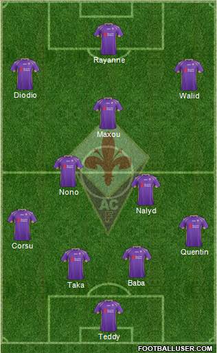 Fiorentina Formation 2015