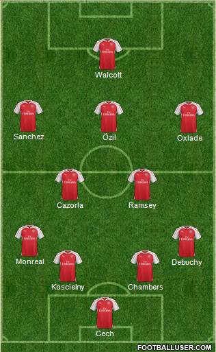 Arsenal Formation 2015
