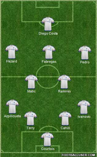 Chelsea Formation 2015