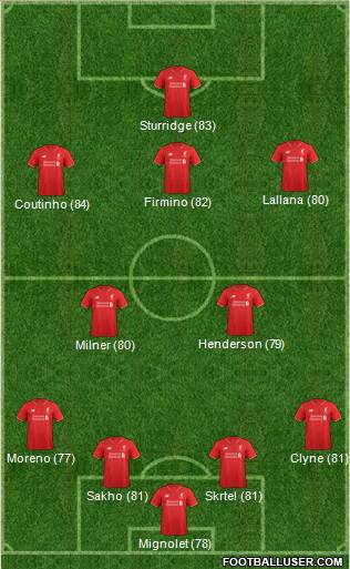 Liverpool Formation 2015