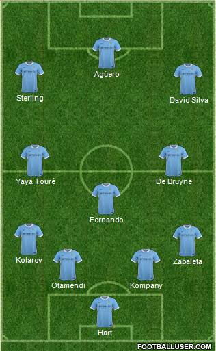 Manchester City Formation 2015