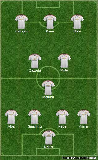 Manchester United Formation 2015