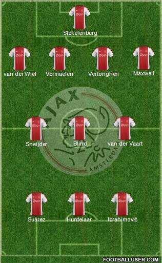 AFC Ajax Formation 2015
