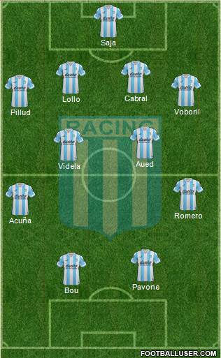 Racing Club Formation 2015