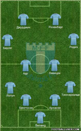 Malmö FF Formation 2015