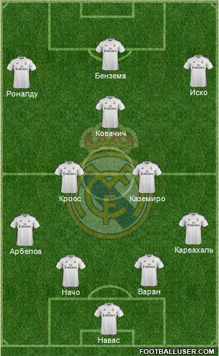 Real Madrid C.F. Formation 2015