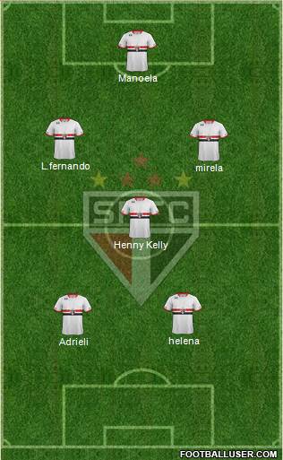 São Paulo FC Formation 2015