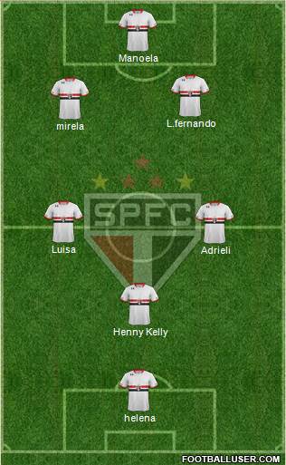 São Paulo FC Formation 2015