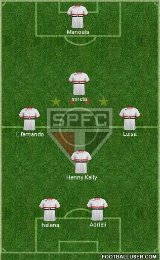 São Paulo FC Formation 2015