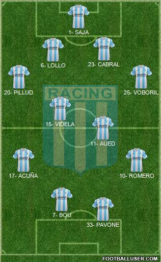 Racing Club Formation 2015