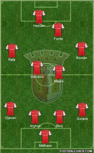 Sporting Clube de Braga - SAD Formation 2015