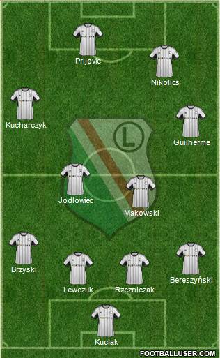 Legia Warszawa Formation 2015