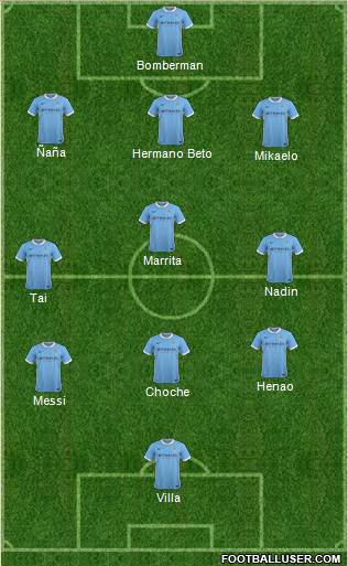 Manchester City Formation 2015