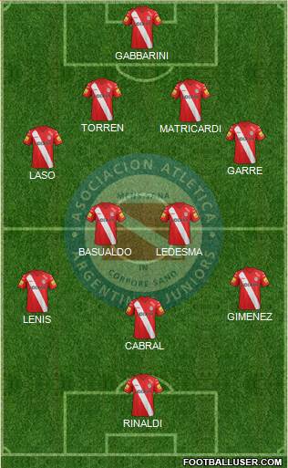 Argentinos Juniors Formation 2015
