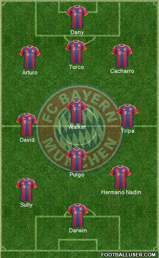 FC Bayern München Formation 2015