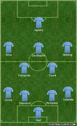 Manchester City Formation 2015