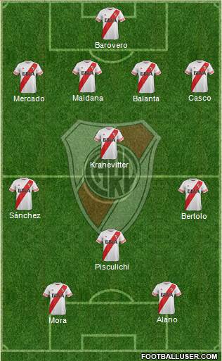 River Plate Formation 2015