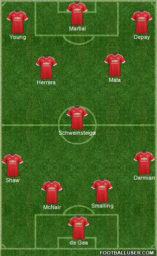 Manchester United Formation 2015