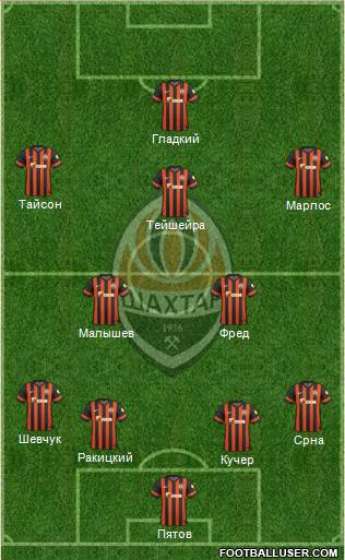 Shakhtar Donetsk Formation 2015