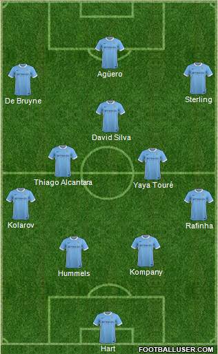 Manchester City Formation 2015