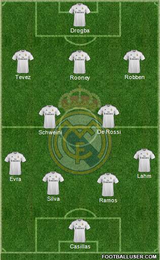Real Madrid C.F. Formation 2015