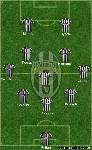 Juventus Formation 2015