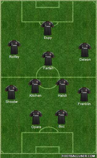 D.C. United Formation 2015
