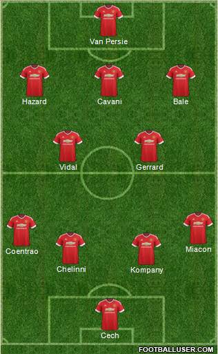 Manchester United Formation 2015