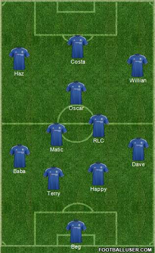 Chelsea Formation 2015