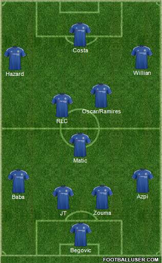 Chelsea Formation 2015