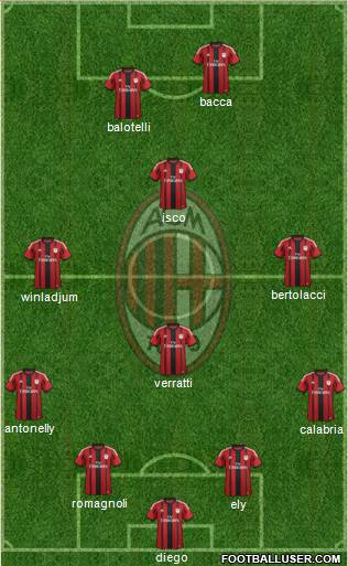 A.C. Milan Formation 2015