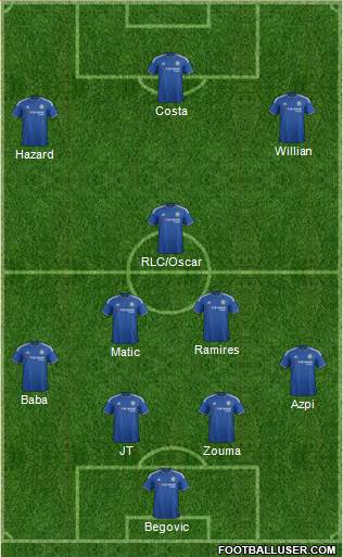 Chelsea Formation 2015