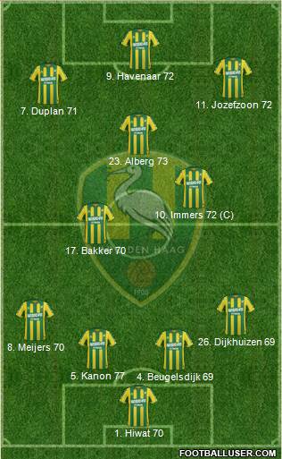 ADO Den Haag Formation 2015