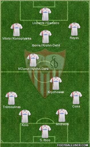 Sevilla F.C., S.A.D. Formation 2015