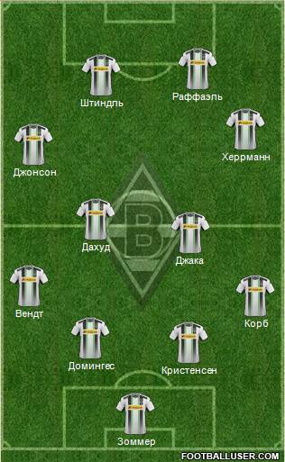 Borussia Mönchengladbach Formation 2015