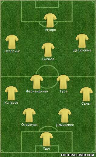 Manchester City Formation 2015