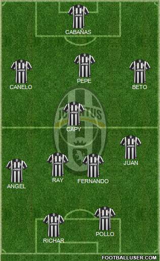 Juventus Formation 2015