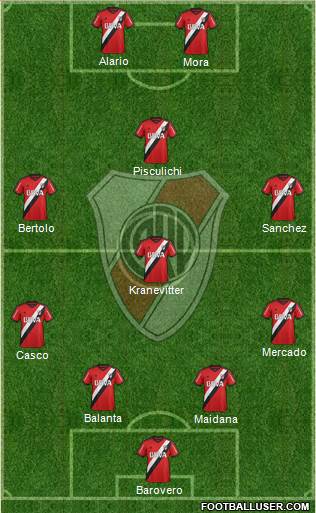 River Plate Formation 2015