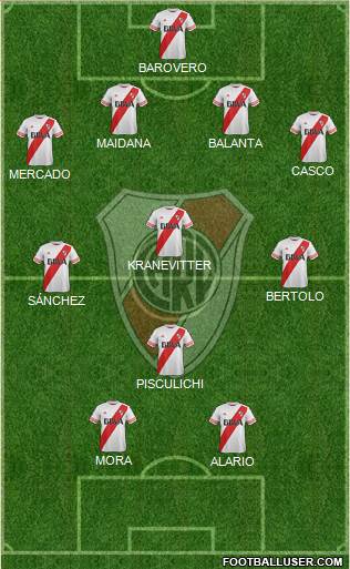 River Plate Formation 2015