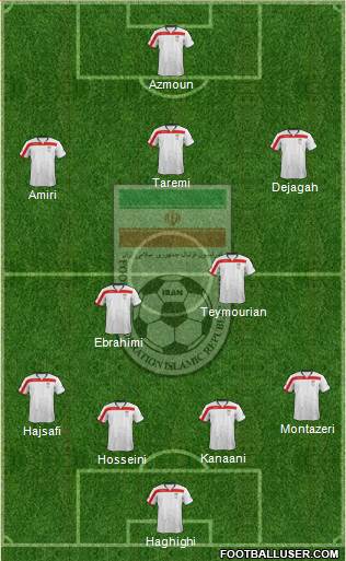 Iran Formation 2015
