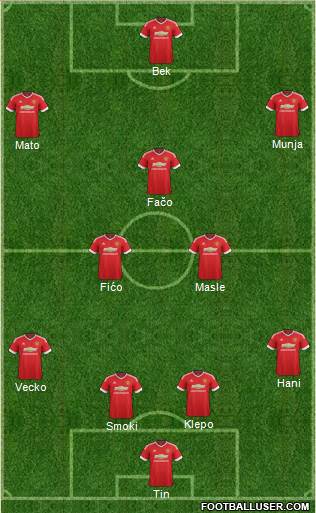 Manchester United Formation 2015