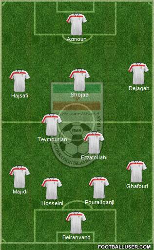 Iran Formation 2015