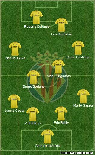 Villarreal C.F., S.A.D. Formation 2015